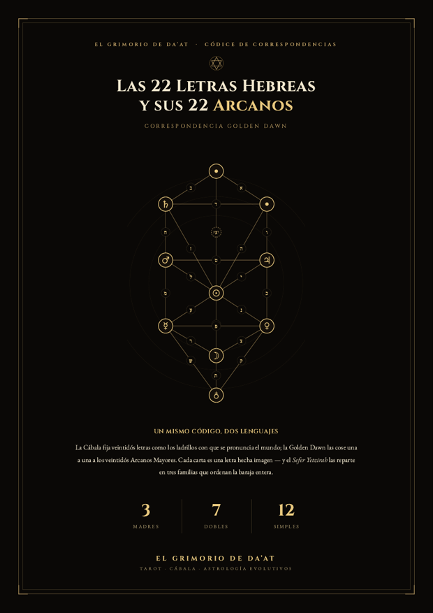 Portada del Códice de Correspondencias